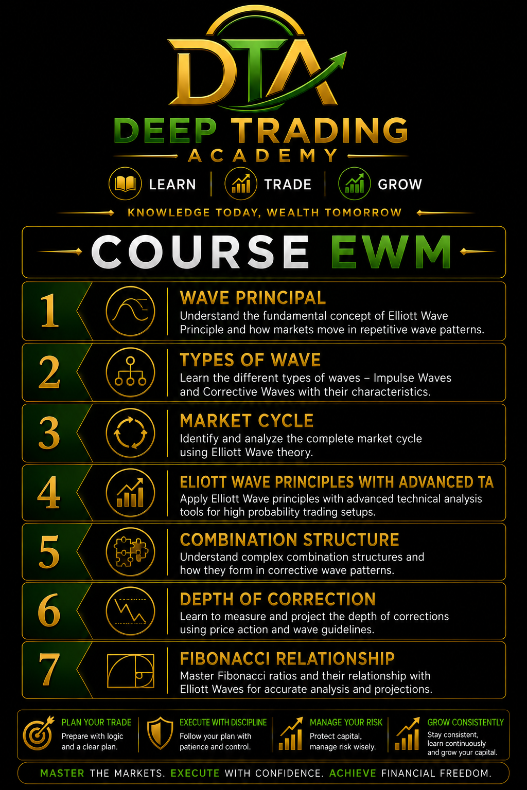EWM
